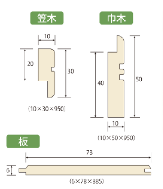笠木・巾木・板のセット概略図