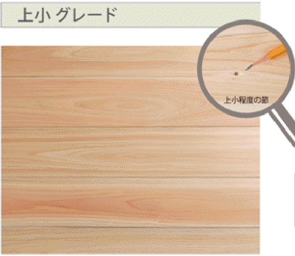 上小グレード